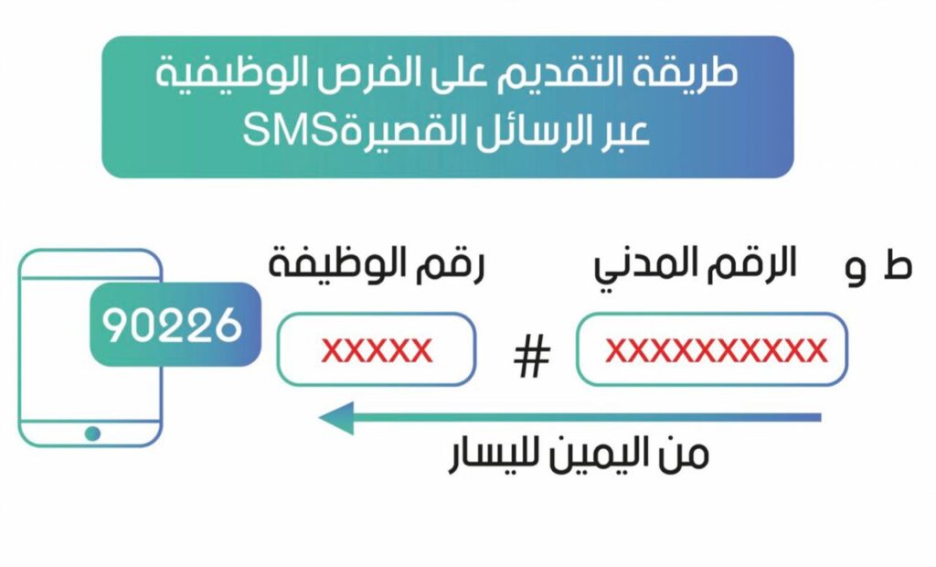 الإعلان عن أكثر من 500 وظيفة حكومية