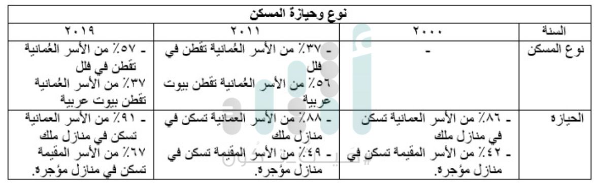 منها حجم الأسرة، والدخل الشهري: كيف تغيرت حياة العمانيين خلال 20 عامًا؟