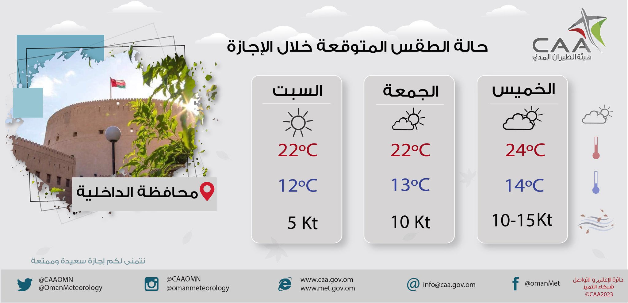 هل تخطط للخروج في نزهة خلال الإجازة؟ إليك ملخص حالة الطقس لـ 3 أيام