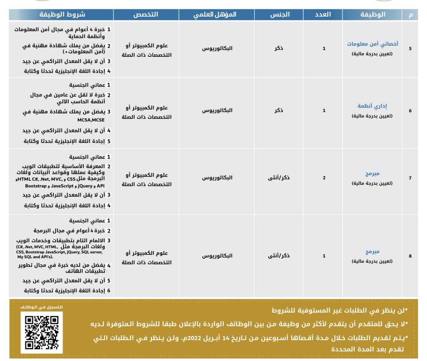 الإعلان عن وظائف في الهيئة العامة لسوق المال