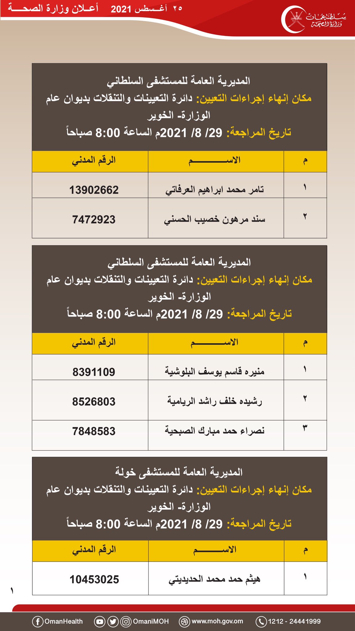 هل تقدمت لوظيفة “مضمد”؟ إعلان من “الصحة” بأسماء المقبولين