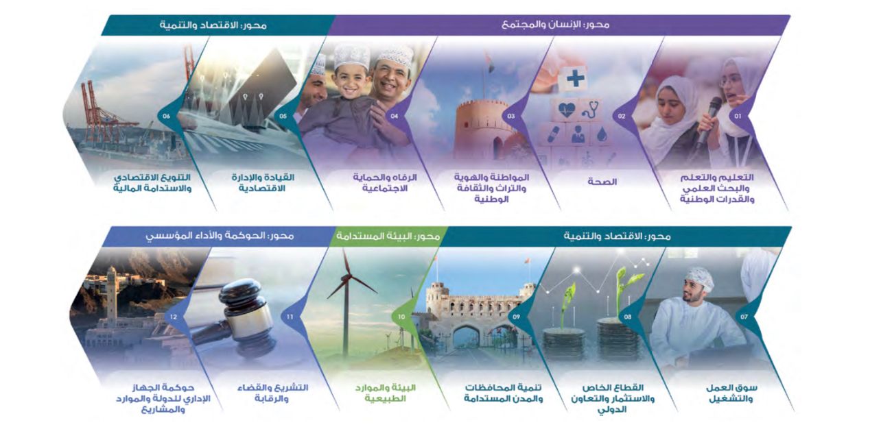 بنسخة عامة وأخرى “للمواطن”: أرقام وإحصائيات مهمة في تقرير جديد لوحدة متابعة تنفيذ رؤية عمان 2040