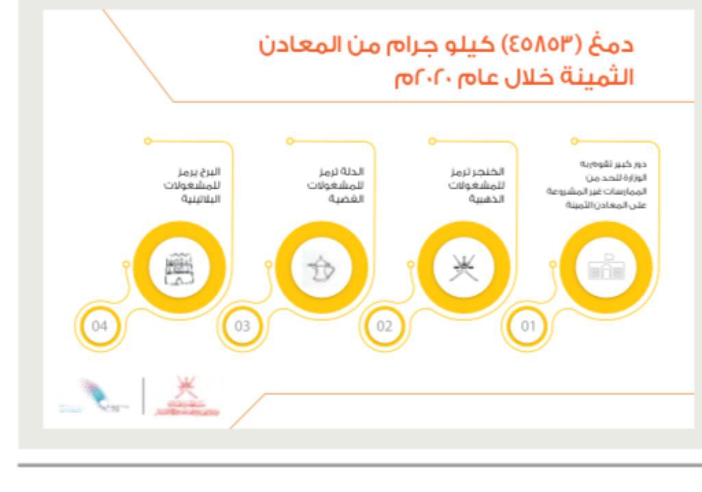 خلال عام: تعرف على الكميات المدموغة في مختبر المعادن الثمينة