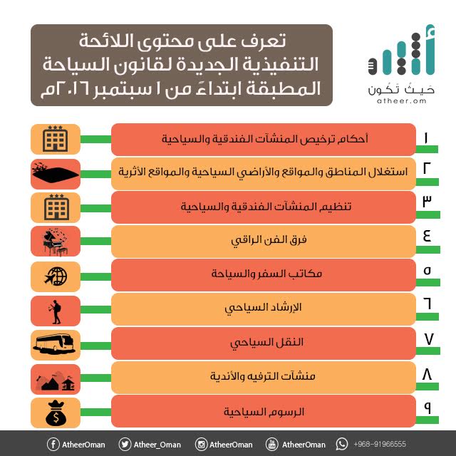 قريبا…العمل بـ” تنفيذية قانون السياحة” فماذا تضمنت وما الجديد فيها؟