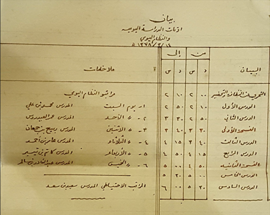 . أرشيف أسرة معالي حفيظ بن سالم الغساني