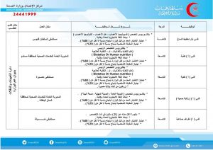 ليحلوا محل الوافدين: الصحة تعلن عن وظائف للعمانيين