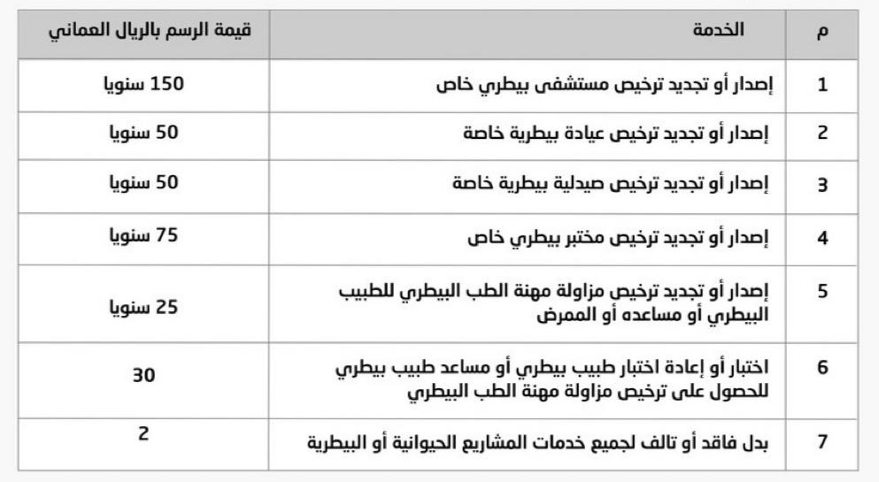 تحديد رسوم بعض خدمات وزارة الثروة الزراعية والسمكية