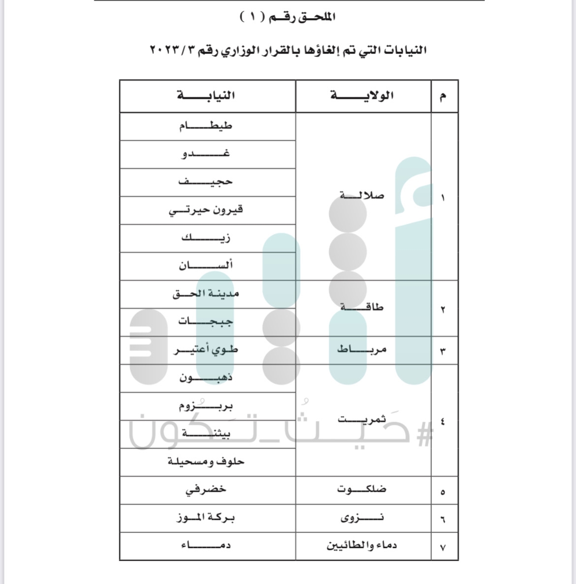 بقرار من وزير الداخلية: إلغاء نيابات ومراكز إدارية