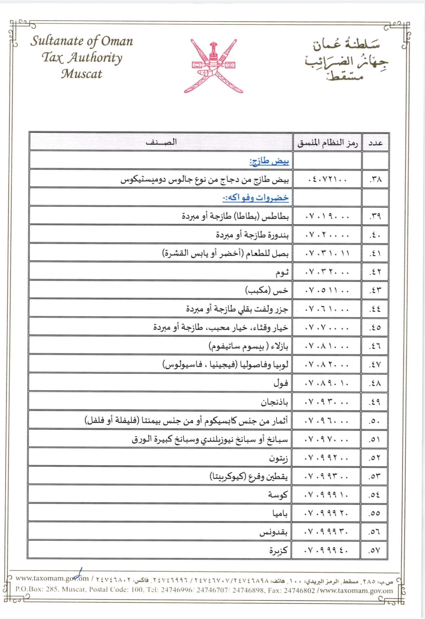 بالتفاصيل: 94 سلعة عليها ضريبة صفر%