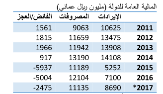 د.سعيد الصقري يكتب: العقد الاجتماعي والحقوق والواجبات