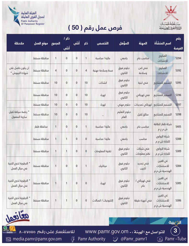 الإعلان عن 134 فرصة عمل في القطاع الخاص