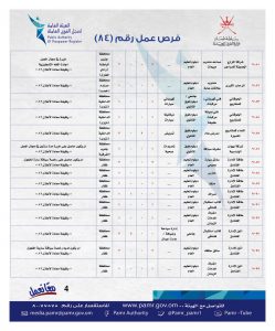 الإعلان عن أكثر من 300 فرصة وظيفية في القطاع الخاص