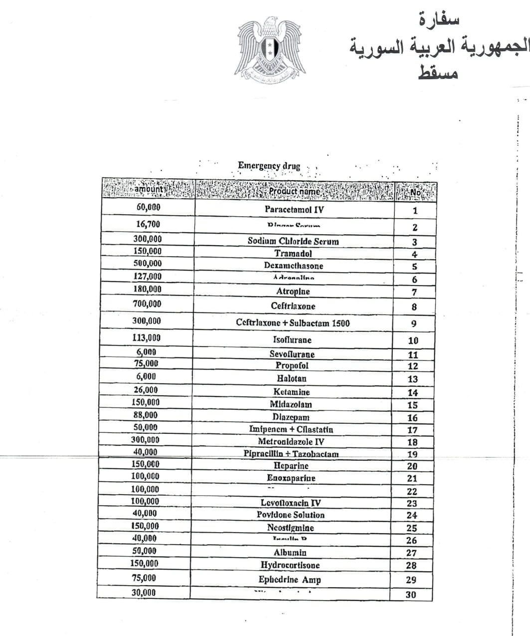 دعوة لك للتبرع بما تستطيع: سفارتا تركيا وسوريا في مسقط تستقبلان التبرعات