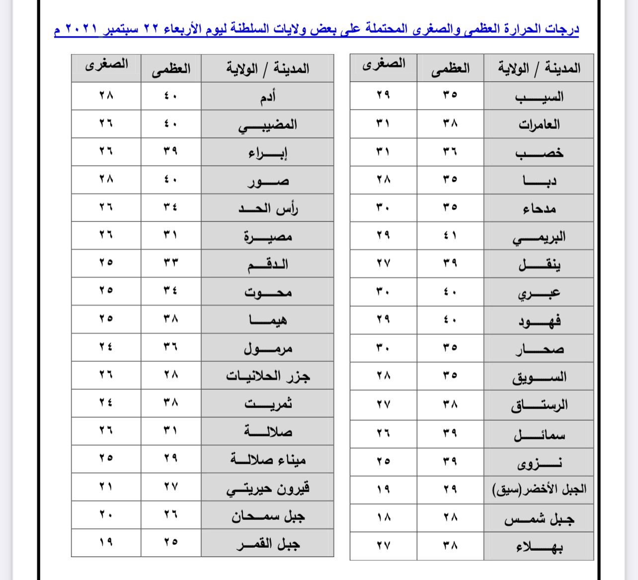 تقرير عن طقس الأربعاء