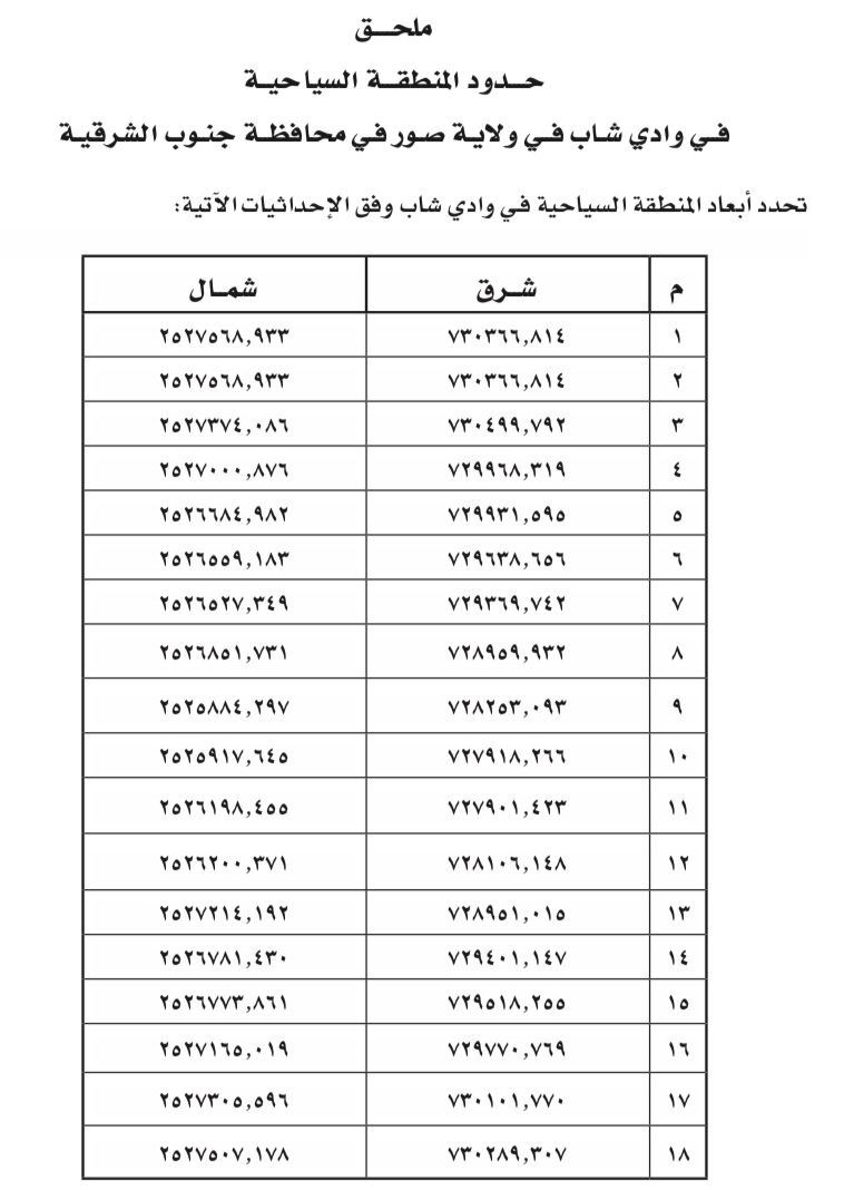 بموافقة مجلس الوزراء؛ اعتبار “وادي شاب” منطقة سياحية