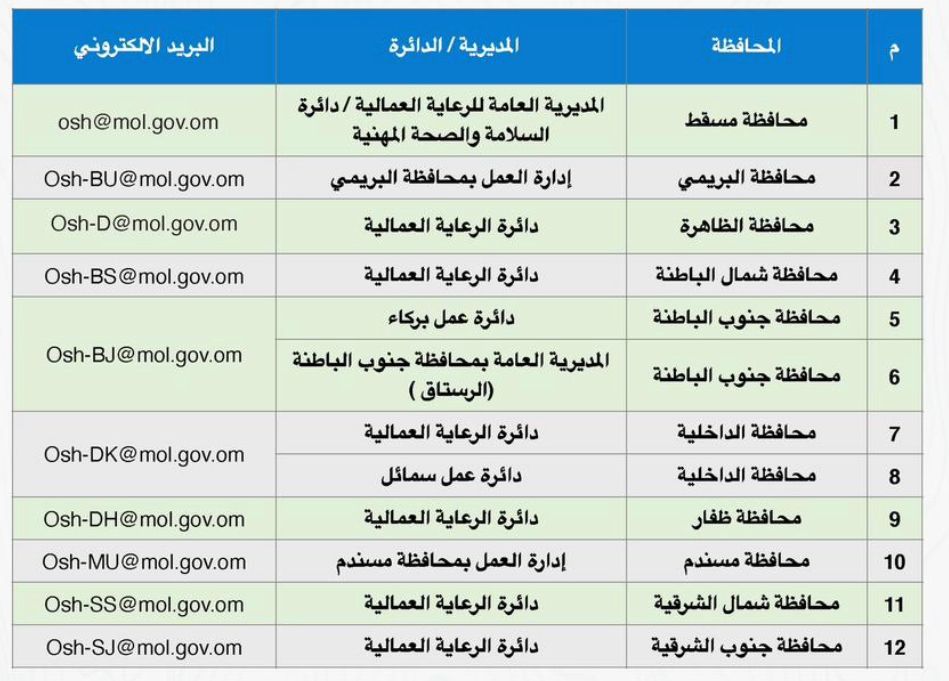 تعميم من العمل ينظم استلام البلاغات والإصابات