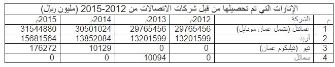 ما هي الإتاوة التي تدفعها شركات الاتصالات وكيف يتم تحصيلها؟