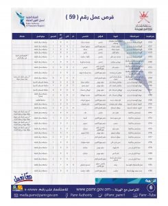 بالجداول: أكثر من 335 فرصة وظيفية في القطاع الخاص