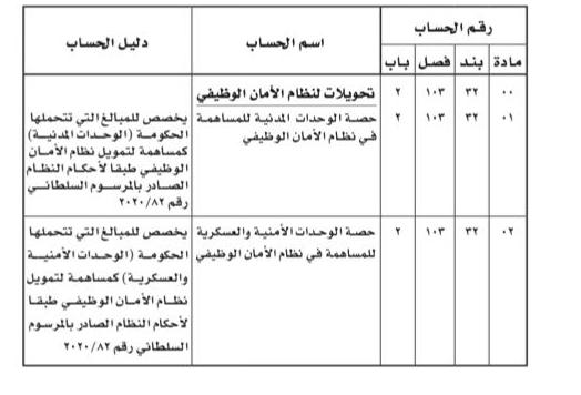 وزير المالية يصدر قرارًا وزاريًا بتعديل في دليل تصنيف الميزانية العامة للدولة