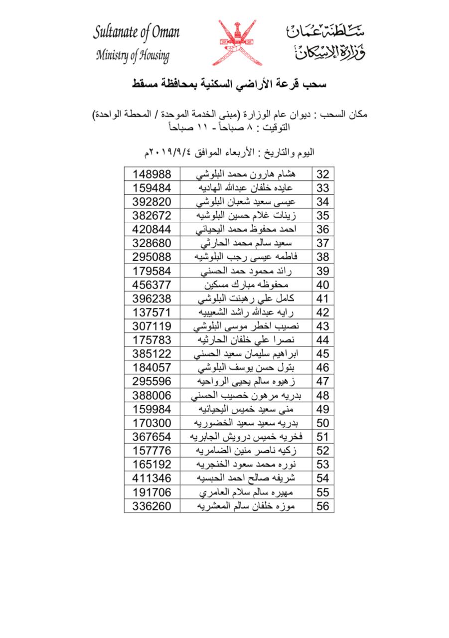 بالأسماء: سحب جديد على أراضٍ في مسقط