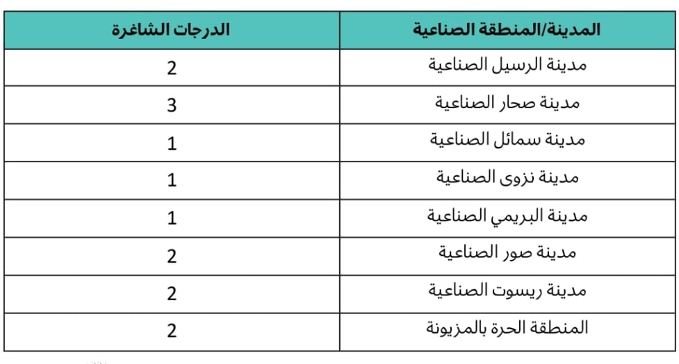 إذا كنت من الباحثين عن عمل: هذه شواغر وظيفية جديدة