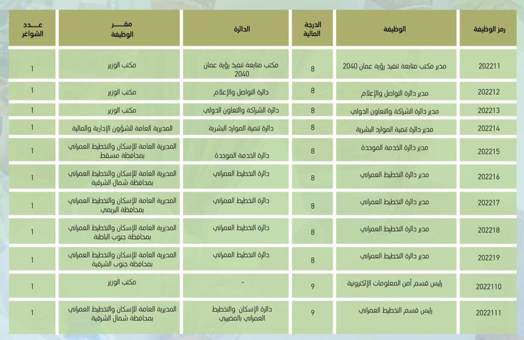 هل تريد أن تتوظف في الإسكان؛ إليك هذه الفرص الوظيفية الـ 11