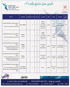 بالجداول: 399 فرصة عمل في ملحق جديد