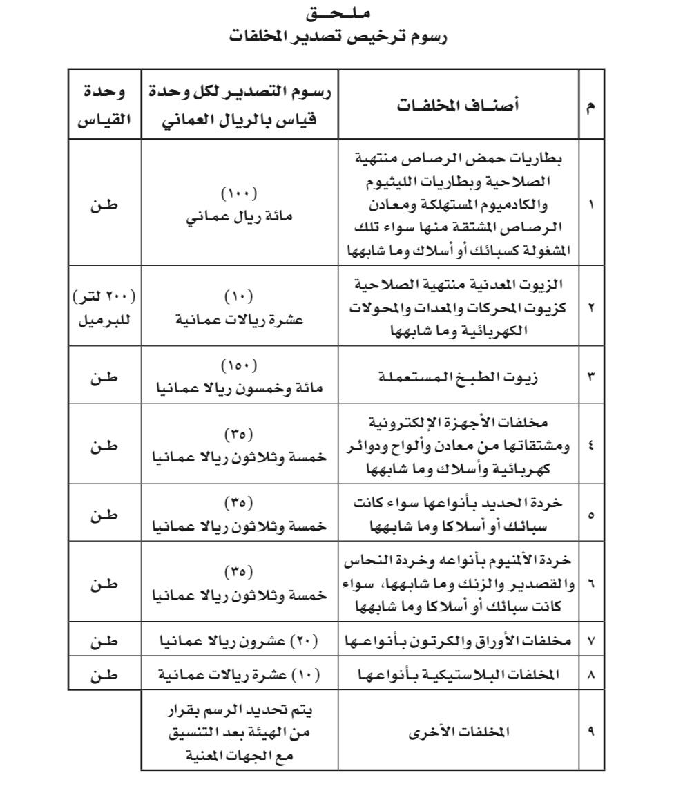 تعديل لائحة تنظيم تصدير المخلفات: تخفيض رسوم، وإضافة مخلفات جديدة