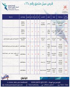 بالجداول: 399 فرصة عمل في ملحق جديد