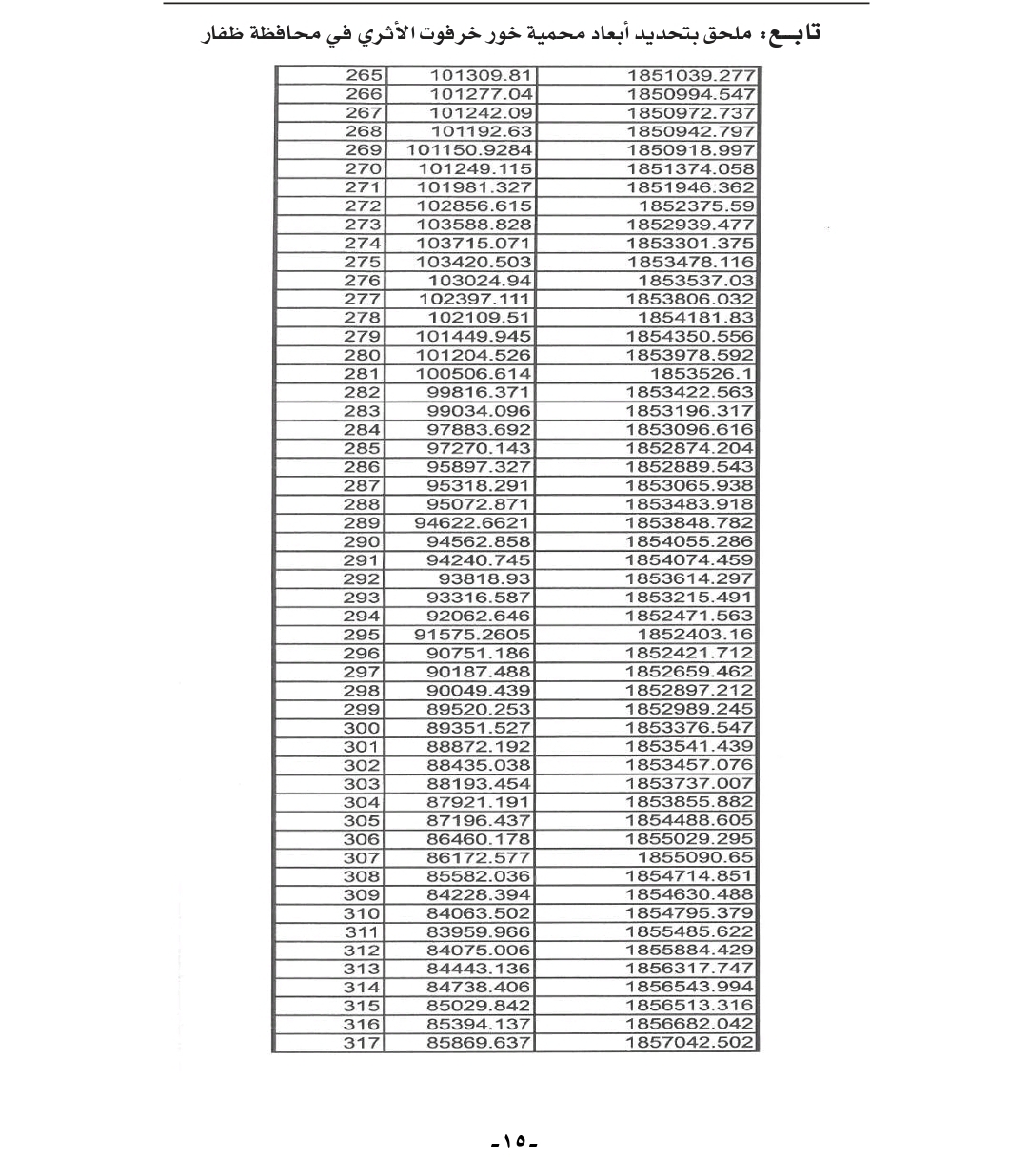 تفاصيل المرسوم السلطاني رقم 2021/58 والملحق الخاص به