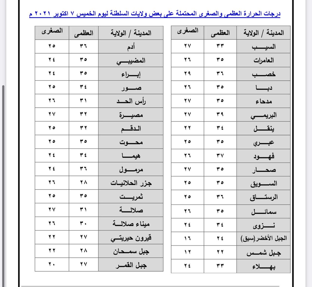 اليوم: فرص لهطول أمطار