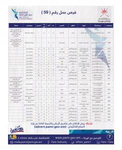 بالجداول: أكثر من 335 فرصة وظيفية في القطاع الخاص