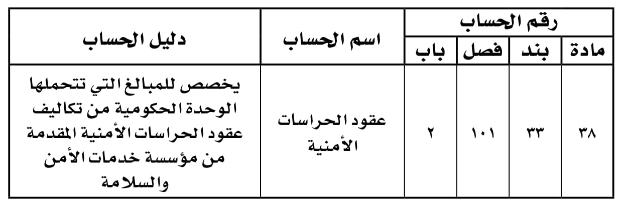 وزير المالية يصدر قرارًا حول “عقود الحراسات الأمنية”