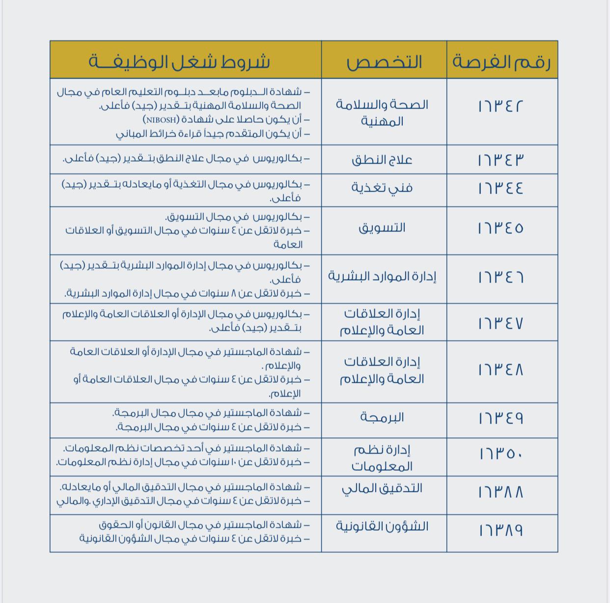 بالتفاصيل: وزارة العمل تعلن عن وظائف جديدة
