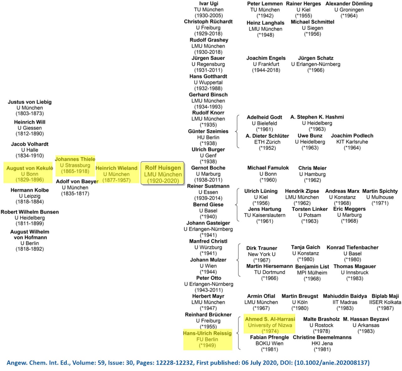 اختيار عماني ضمن الشجرة الأكاديمية للعالم