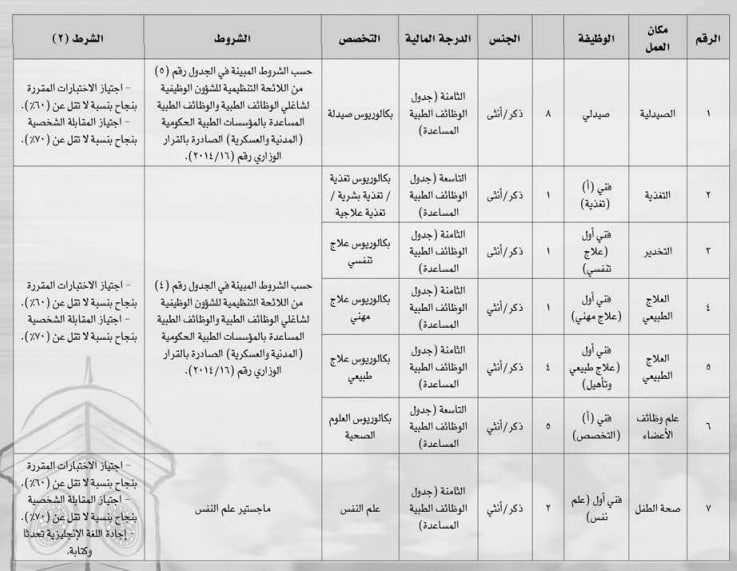 وظائف شاغرة في مستشفى جامعة السلطان قابوس