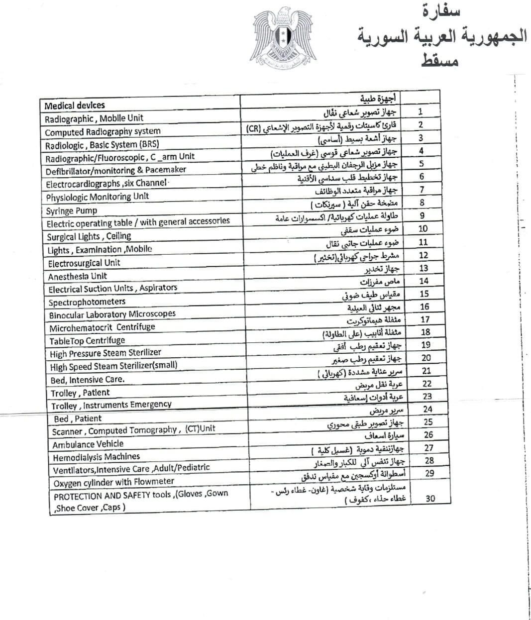 دعوة لك للتبرع بما تستطيع: سفارتا تركيا وسوريا في مسقط تستقبلان التبرعات