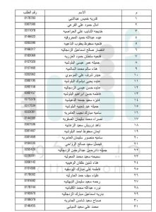 الإسكان تعلن عن دفعات جديدة لمستحقي الأراضي في مسقط
