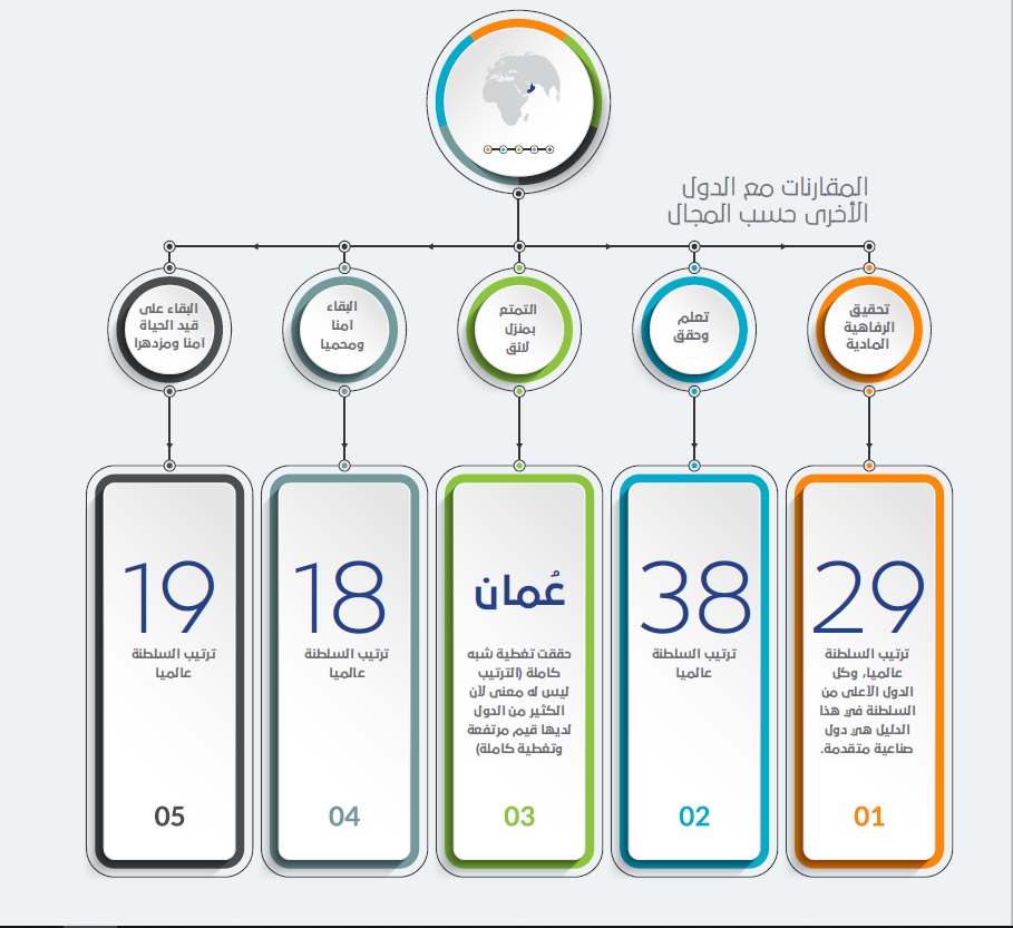  مسؤولة في منظمة دولية: عمان أول دولة في الشرق الأوسط ترسم خريطة لرفاهية الأطفال