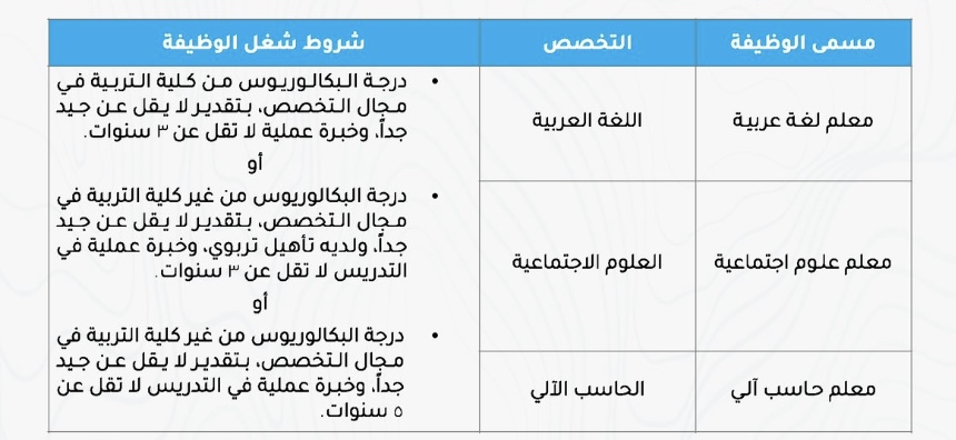 شواغر وظيفية تعليمية بالإعارة في قطر