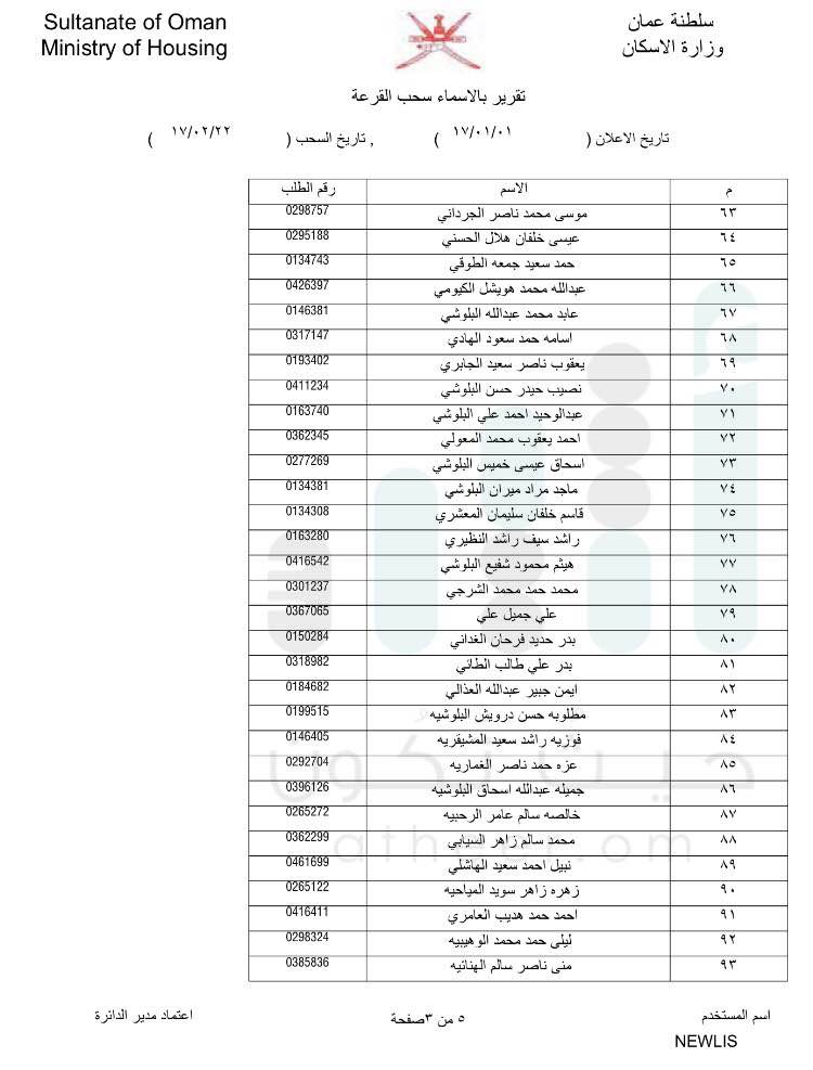 بالأسماء: الإسكان تعلن دفعات جديدة لسحب الأراضي في مسقط