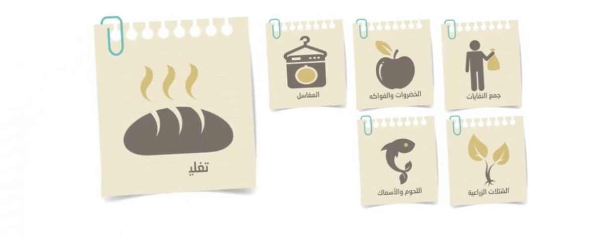 بالصور: تعرّف على الأكياس المحظورة وبدائلها والمستثناة مؤقتًا