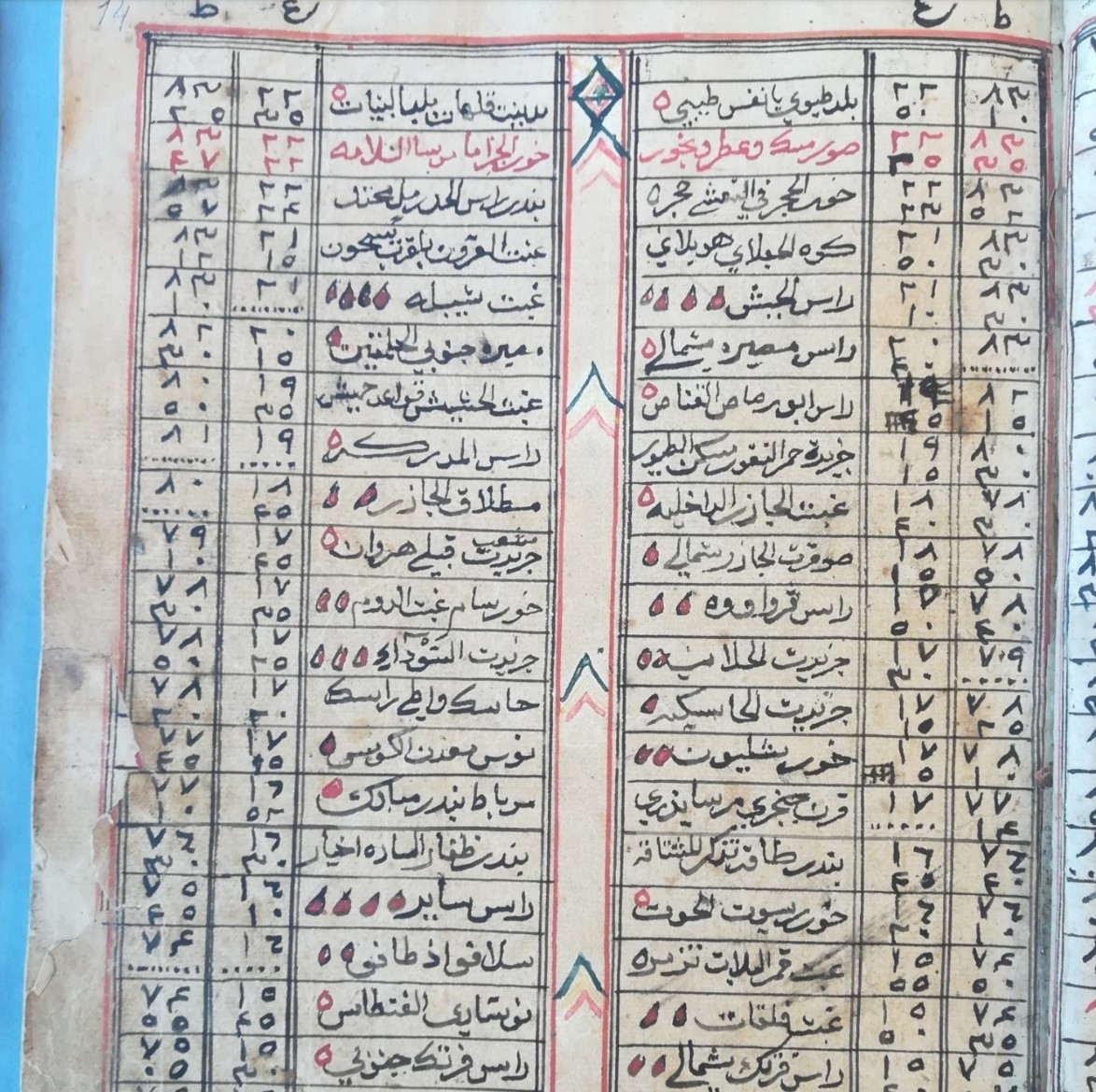 حوى معلومات قديمة مهمة: قراءة في مخطوط ملاحي عُماني من القرن الـ 19