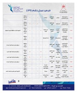 بالجداول: الإعلان عن فرص وظيفية جديدة في ملحق جديد