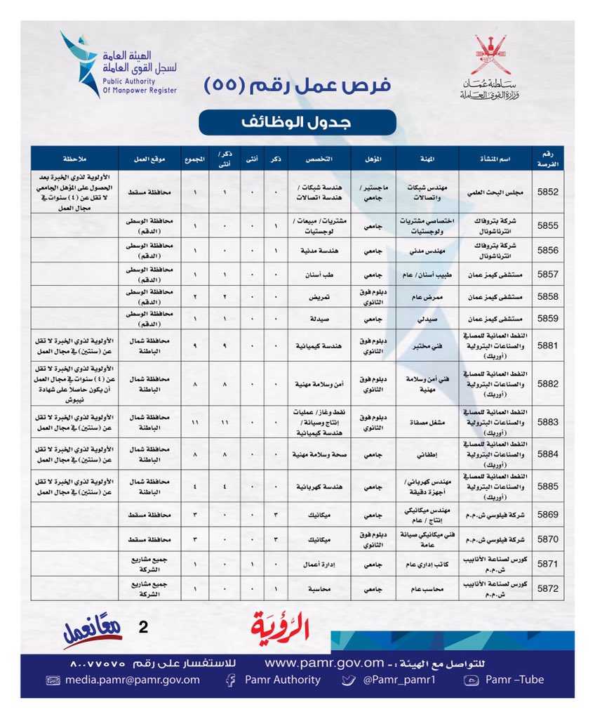 بالجداول: الإعلان عن وظائف شاغرة في ملحق جديد