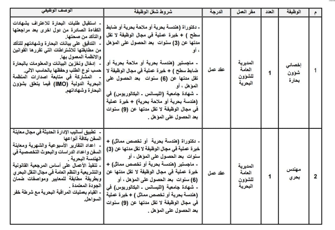 شواغر وظيفية في وحدتين حكوميتين