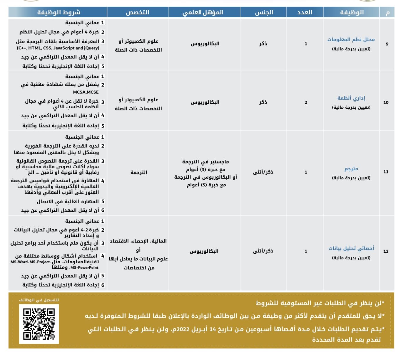 الإعلان عن وظائف في الهيئة العامة لسوق المال