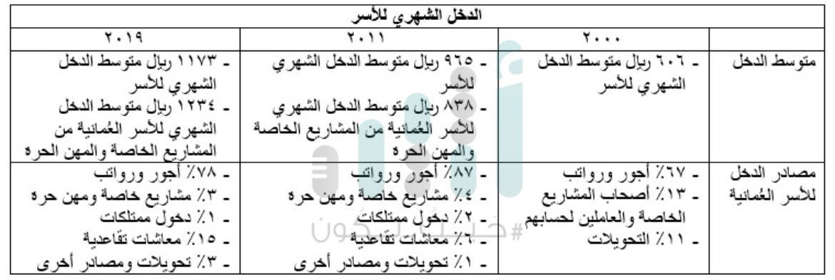 منها حجم الأسرة، والدخل الشهري: كيف تغيرت حياة العمانيين خلال 20 عامًا؟