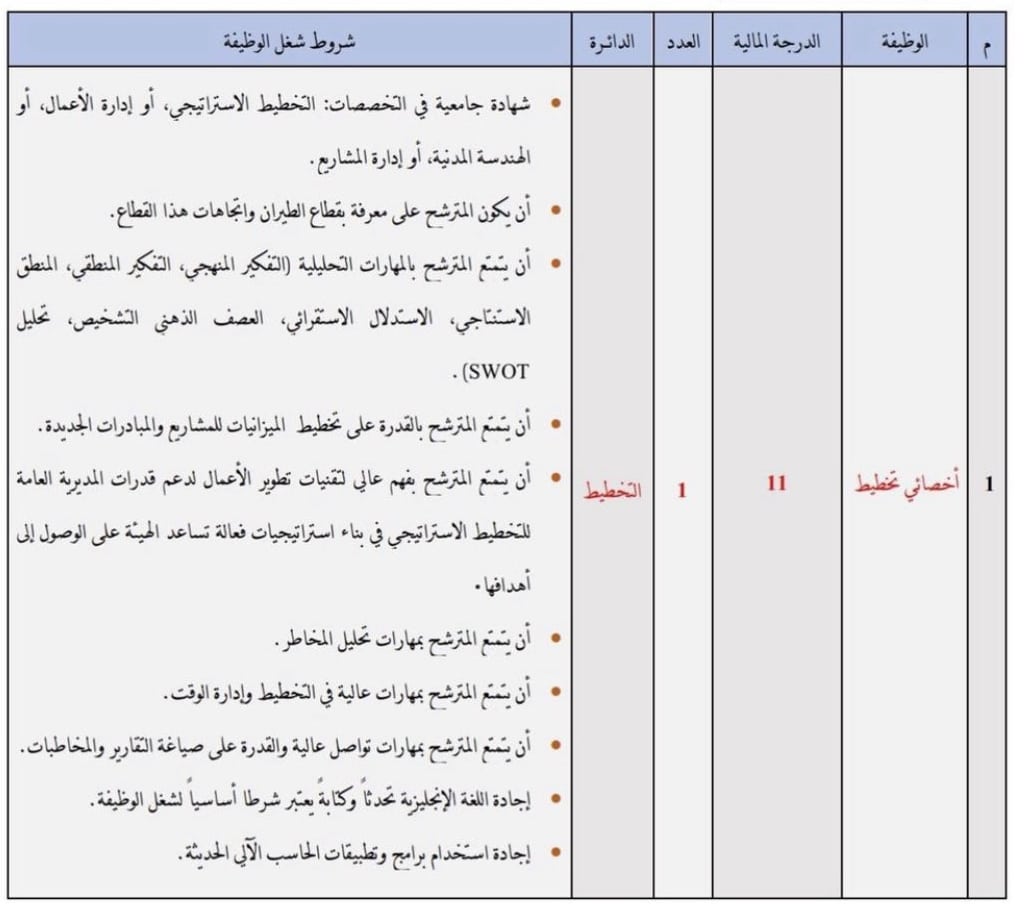 وظائف شاغرة في مؤسستين حكوميتين، إليك تفاصيلها