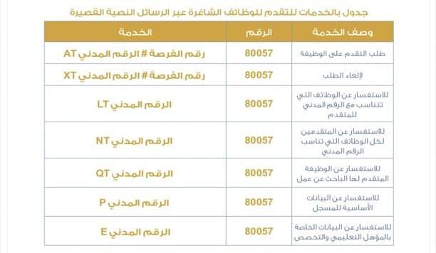 تنفيذًا للتوجيهات السامية: فتح باب التجنيد في شرطة عمان السلطانية